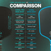 Six Zero Coral Pro 16mm Widebody Pickleball Paddle – Pickleball Paddles ...